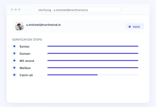 Verify contact data